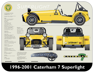 Caterham 7 Superlight 1996-2001 Place Mat, Medium